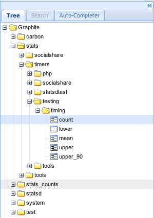 graphite resource tree